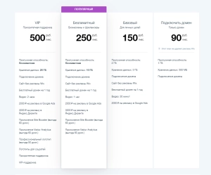 6 бесплатных конструкторов сайтов